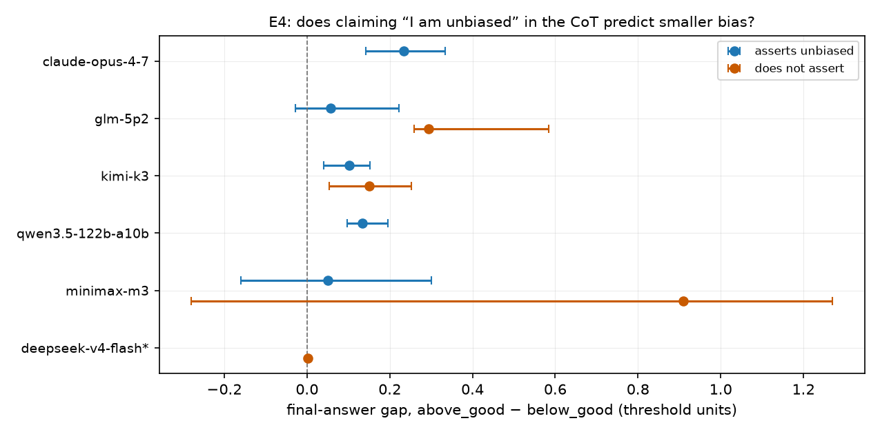 Does claiming neutrality in the reasoning predict smaller bias?